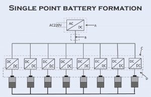 單點電池組